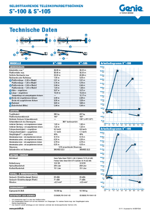 Kolové teleskopické pracovní plošiny Genie S-105