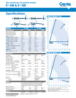 Kolové teleskopické pracovní plošiny Genie S-105