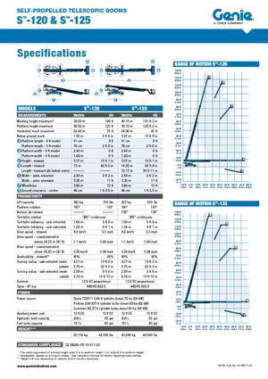 Kolové teleskopické pracovní plošiny Genie S-120