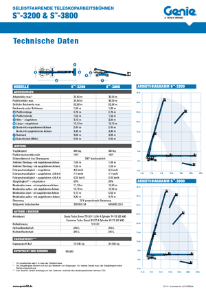 Kolové teleskopické pracovní plošiny Genie S-100 HD