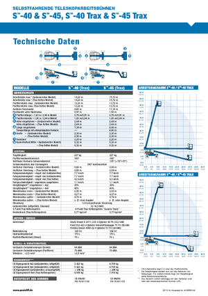 Pásové teleskopické pracovní plošiny Genie S-45 TraX