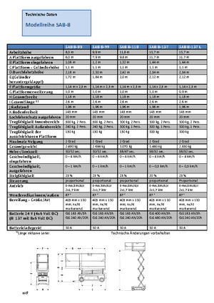 Kolové nůžkové plošiny Weiss SAB B-118