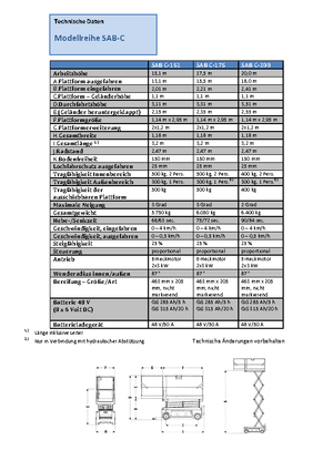 Kolové nůžkové plošiny Weiss SAB C-200