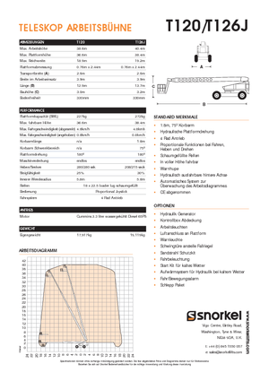 Kolové teleskopické pracovní plošiny Snorkel T126J