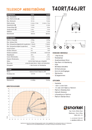 Kolové teleskopické pracovní plošiny Snorkel T40RT