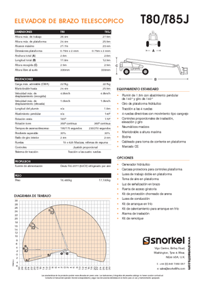 Kolové teleskopické pracovní plošiny Snorkel TB85J