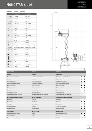 Kolové nůžkové plošiny Holland-Lift X 105 EL 16