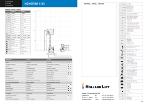 Kolové nůžkové plošiny Holland-Lift Y 83 EL 12