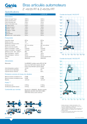 Kolové kloubové pracovní plošiny Genie Z-45/25 J RT