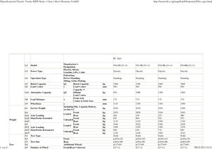 Čelní vysokozdvižné elektrické vozíky Komatsu FB 18 RL