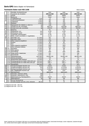 Regalové zakladače s plošinou pro řidiče Icem GPE 16-320