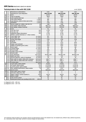 Regalové zakladače s plošinou pro řidiče Icem GPE 16-320