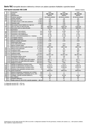 Regalové zakladače s plošinou pro řidiče Icem TEC 14-320