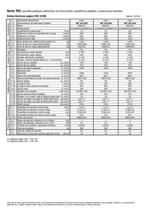 Regalové zakladače s plošinou pro řidiče Icem TEC 16-320