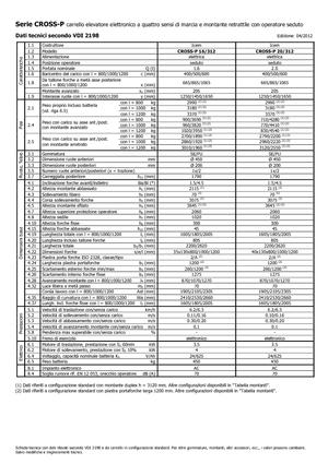 Ruční paletové vozíky Icem Cross-P 20-312