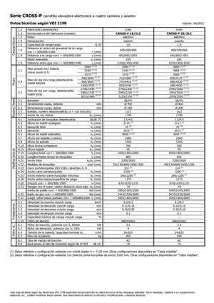 Ruční paletové vozíky Icem Cross-P 20-312