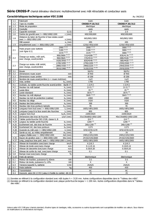Ruční paletové vozíky Icem Cross-P 20-312