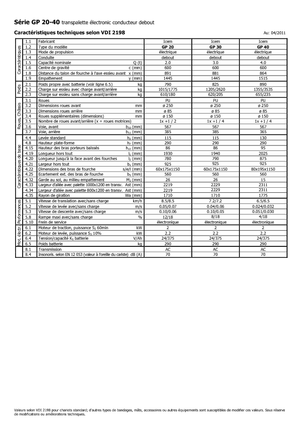 Nízkozdvižné vozíky s plošinou pro řidiče Icem GP 40
