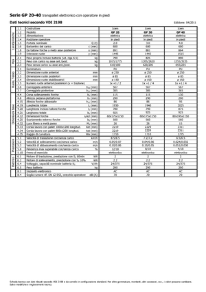 Nízkozdvižné vozíky s plošinou pro řidiče Icem GP 40