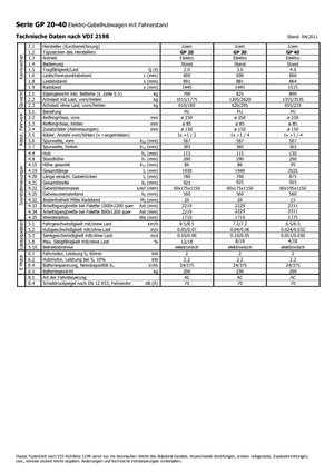 Nízkozdvižné vozíky s plošinou pro řidiče Icem GP 40