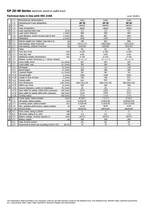 Nízkozdvižné vozíky s plošinou pro řidiče Icem GP 40