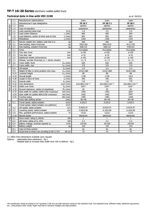 Nízkozdvižné vozíky s plošinou pro řidiče Icem TP 20 T