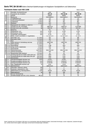 Nízkozdvižné vozíky s plošinou pro řidiče Icem TPC 30 AR