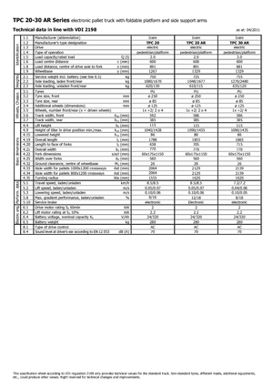 Nízkozdvižné vozíky s plošinou pro řidiče Icem TPC 30 AR