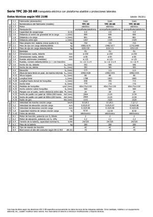 Nízkozdvižné vozíky s plošinou pro řidiče Icem TPC 30 AR