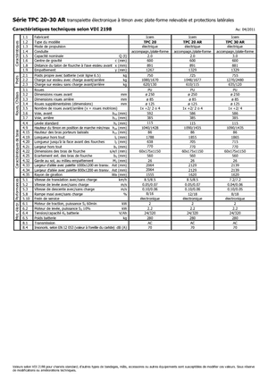 Nízkozdvižné vozíky s plošinou pro řidiče Icem TPC 30 AR