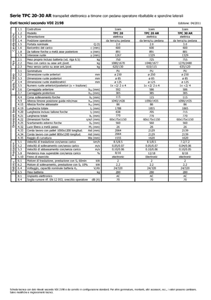 Nízkozdvižné vozíky s plošinou pro řidiče Icem TPC 30 AR