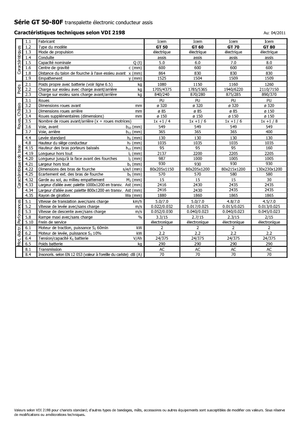 Nízkozdvižné vozíky se sedadlem pro řidiče Icem GT 50