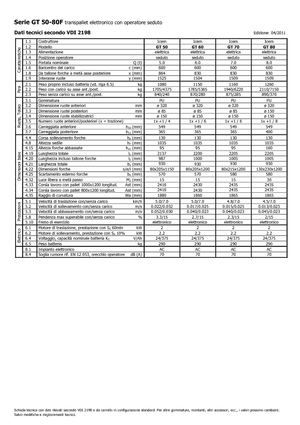 Nízkozdvižné vozíky se sedadlem pro řidiče Icem GT 50