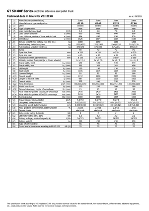 Nízkozdvižné vozíky se sedadlem pro řidiče Icem GT 50
