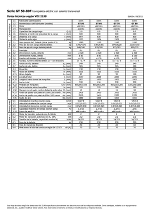 Nízkozdvižné vozíky se sedadlem pro řidiče Icem GT 50