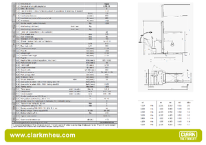 Ruční paletové vozíky Clark CPS 15