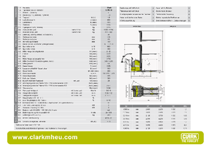 Ruční paletové vozíky Clark CPS 15