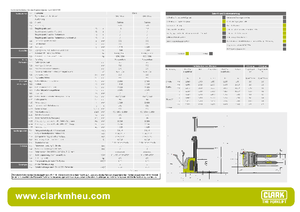 Ruční paletové vozíky Clark CPS 16 ac