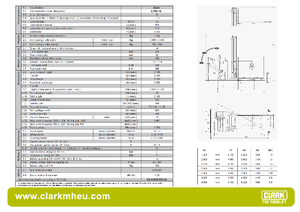 Ruční paletové vozíky Clark CPSi 15