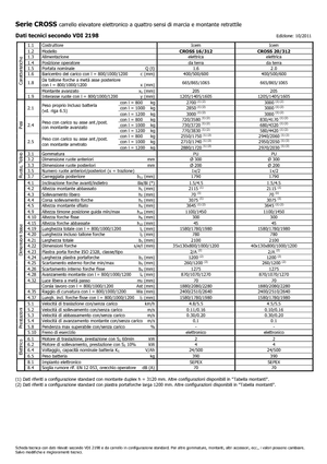 Ruční paletové vozíky Icem Cross 20-312