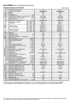 Ruční paletové vozíky Icem Cross 20-312
