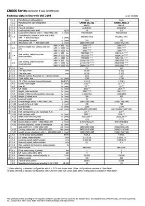 Ruční paletové vozíky Icem Cross 20-312