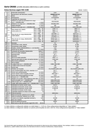 Ruční paletové vozíky Icem Cross 20-312
