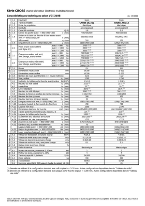 Ruční paletové vozíky Icem Cross 20-312