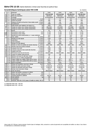 Ruční paletové vozíky Icem CTS 25-312