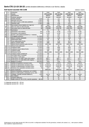 Ruční paletové vozíky Icem CTS 25-312