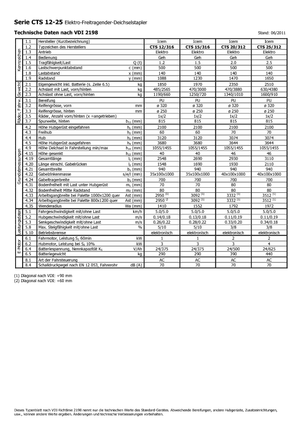 Ruční paletové vozíky Icem CTS 25-312