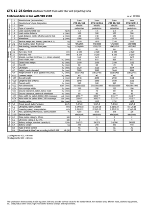 Ruční paletové vozíky Icem CTS 25-312