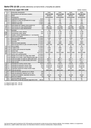 Ruční paletové vozíky Icem CTS 20-312
