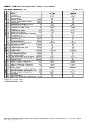 Ruční paletové vozíky Icem CTS 8-316